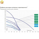 Скважинный насос Джилекс Водомет Проф 40/75 4075