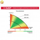ЗУБР 1100 Вт, 245 л/мин, насос фекальный погружной для загрязненной воды НПФ-1100-Р