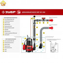 ЗУБР 400 Вт, 125 л/мин, насос погружной дренажный для грязной воды НПГ-М1-400