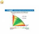 ЗУБР 1000 Вт, 95 л/мин, насос погружной дренажный для чистой воды НПЧ-Т5-1000-С Профессионал