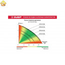 ЗУБР 750 Вт, 225 л/мин, насос погружной дренажный для грязной воды НПГ-М1-750