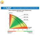 ЗУБР 550 Вт, 185 л/мин, насос погружной дренажный для чистой воды НПЧ-Т3-550 Профессионал
