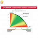 ЗУБР 1200 Вт, 63 л/мин, станция насосная М3 НАС-М3-1200-50