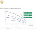 Погружной насос Джилекс ВОДОМЕТ 3ДК 45/85