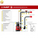 ЗУБР 900 Вт, 230 л/мин, насос погружной дренажный для грязной воды НПГ-М1-900