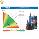 ЗУБР 550 Вт, 166 л/мин, насос погружной дренажный для чистой воды НПЧ-Т7-550 Профессионал