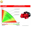 ЗУБР 650 Вт, поверхностный, 40 л/мин, насос садовый НС-М1-650-Ч Мастер