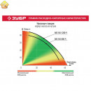 ЗУБР 1200 Вт, 63 л/мин, станция насосная М3 НАС-М3-1200-Ч Мастер