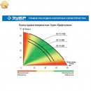 ЗУБР 1100 Вт, поверхностный, 80 л/мин, насос садовый НС-Т3-1100 Профессионал