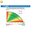 ЗУБР 400 Вт, 150 л/мин, насос погружной дренажный для грязной воды НПГ-Т7-400 Профессионал