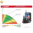 ЗУБР 400 Вт, 150 л/мин, насос погружной дренажный для грязной воды НПГ-Т7-400 Профессионал