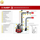 ЗУБР 400 Вт, 120 л/мин, насос погружной дренажный для чистой воды НПЧ-М1-400