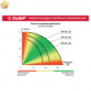 ЗУБР 400 Вт, 120 л/мин, насос погружной дренажный для чистой воды НПЧ-М1-400