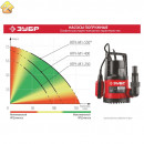 ЗУБР 250 Вт, 90 л/мин, насос погружной дренажный для чистой воды НПЧ-М1-250