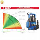 ЗУБР 400 Вт, 140 л/мин, насос погружной дренажный для чистой воды НПЧ-Т3-400 Профессионал