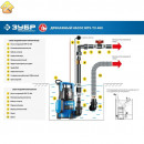 ЗУБР 400 Вт, 140 л/мин, насос погружной дренажный для чистой воды НПЧ-Т3-400 Профессионал