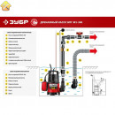 ЗУБР 300 Вт, дренажный насос для грязной воды НПГ-М1-300 Мастер
