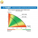 ЗУБР 750 Вт, 230 л/мин, насос погружной дренажный для грязной воды НПГ-Т3-750 Профессионал