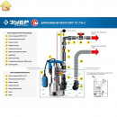 ЗУБР 750 Вт, 220 л/мин, насос погружной дренажный для грязной воды НПГ-Т3-750-С Профессионал