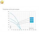 Колодезный насос Джилекс Водомёт 55/50 А дф 6550